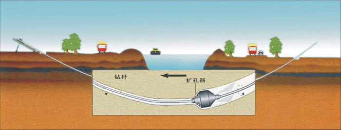 仓山非开挖